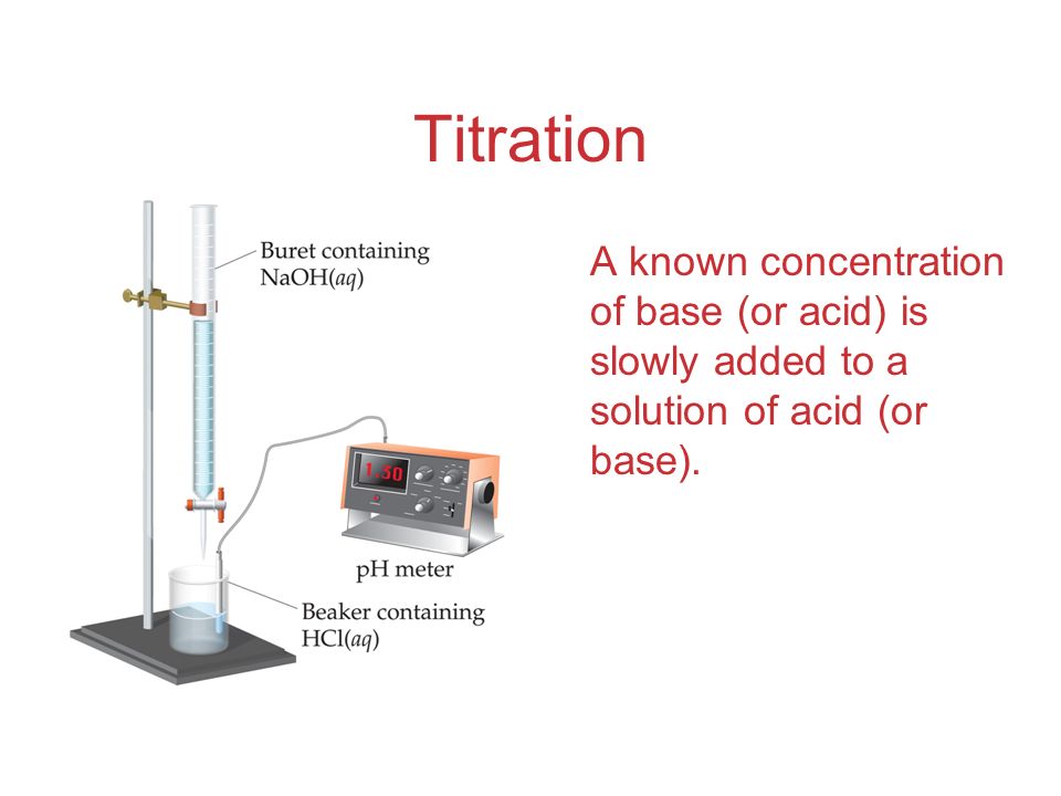 Titration A known concentration of base (or acid) is slowly added to a solution of acid (or base).