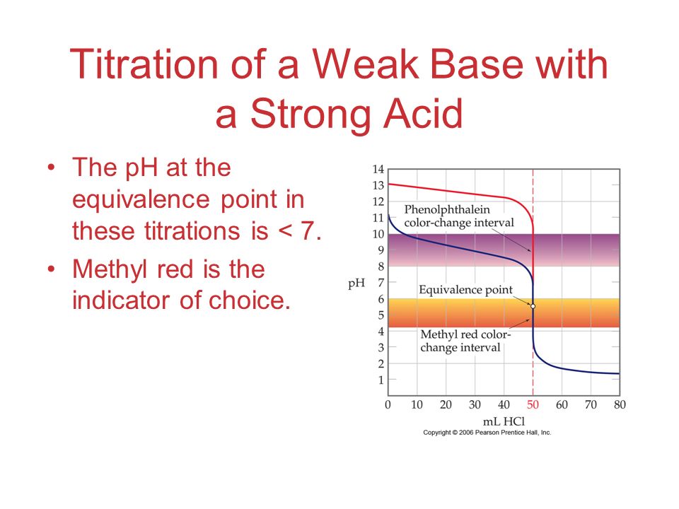 Titration of a Weak Base with a Strong Acid The pH at the equivalence point in these titrations is < 7.