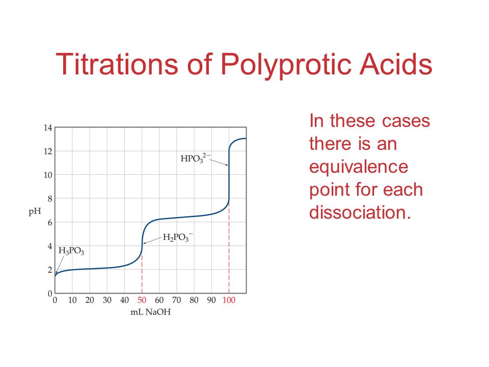 Titrations of Polyprotic Acids In these cases there is an equivalence point for each dissociation.