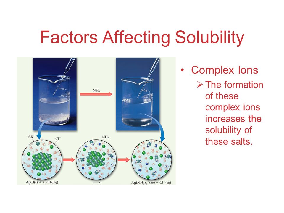Factors Affecting Solubility Complex Ions  The formation of these complex ions increases the solubility of these salts.