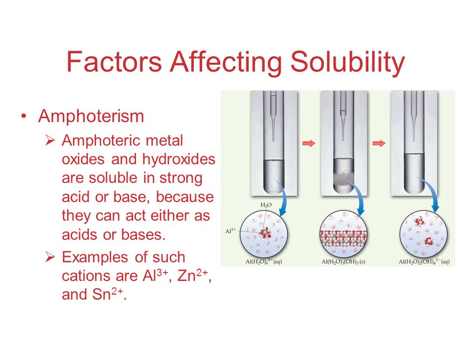 Factors Affecting Solubility Amphoterism  Amphoteric metal oxides and hydroxides are soluble in strong acid or base, because they can act either as acids or bases.