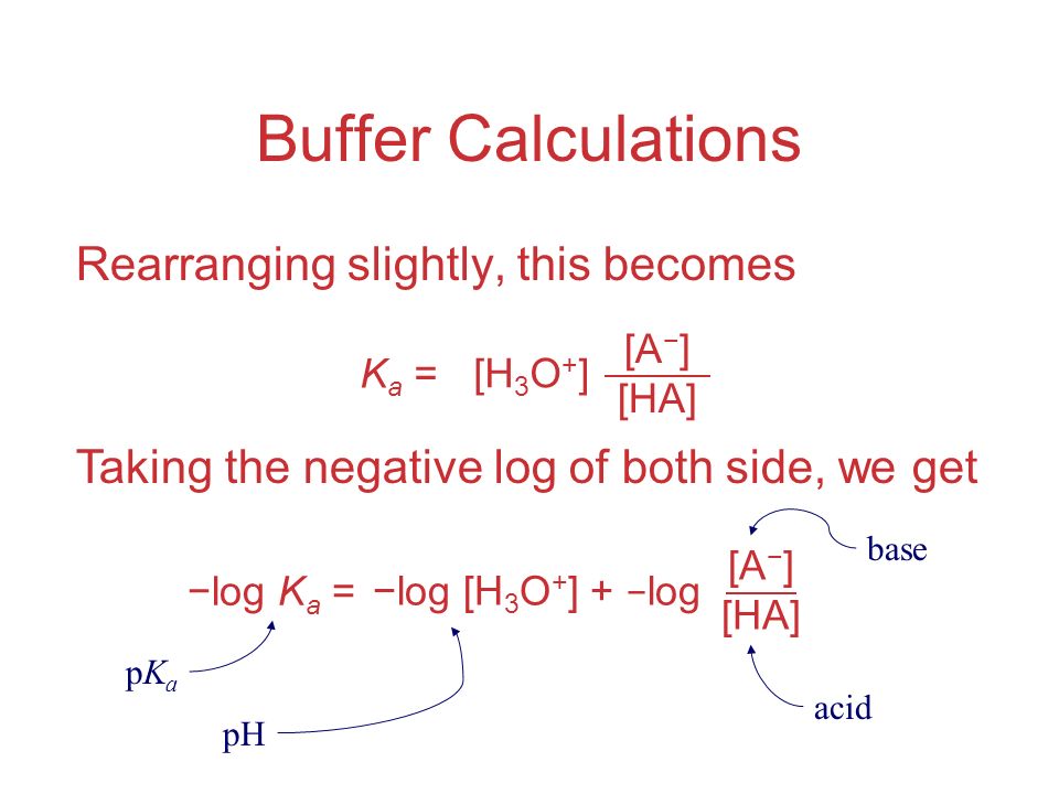 Buffer Calculations Rearranging slightly, this becomes [A − ] [HA] K a = [H 3 O + ] Taking the negative log of both side, we get [A − ] [HA] −log K a = −log [H 3 O + ] + − log pKapKa pH acid base