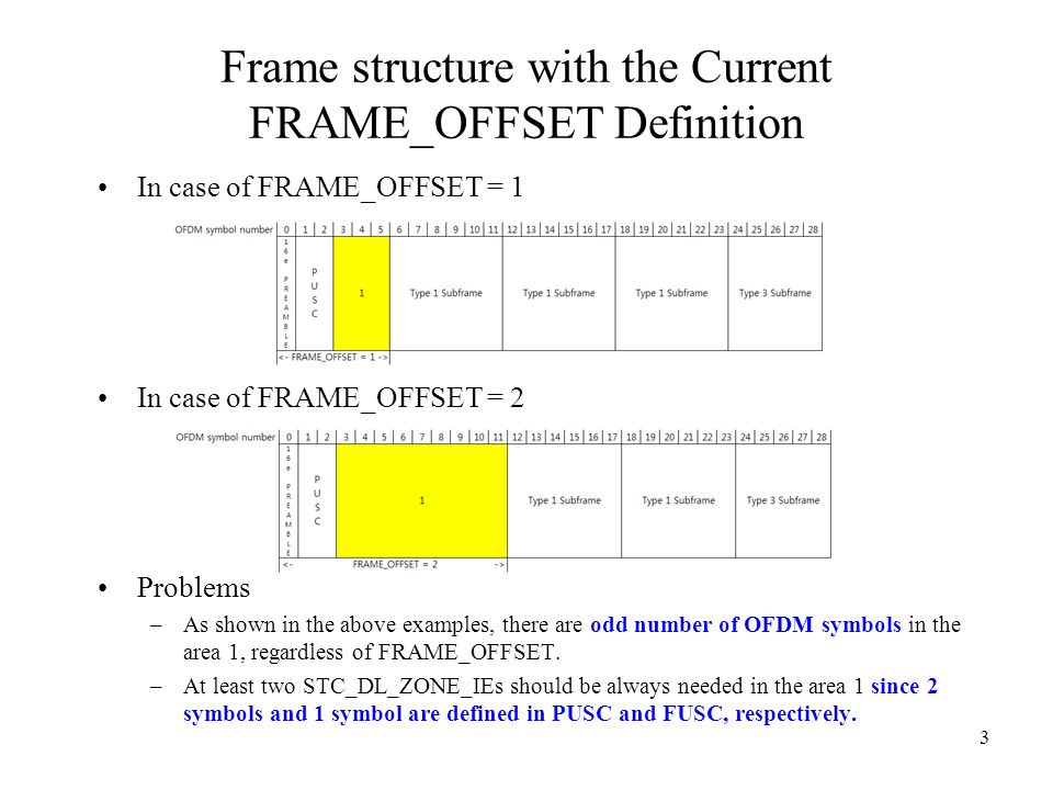 3 Frame structure with the Current FRAME_OFFSET Definition In case of FRAME_OFFSET = 1 In case of FRAME_OFFSET = 2 Problems –As shown in the above examples, there are odd number of OFDM symbols in the area 1, regardless of FRAME_OFFSET.