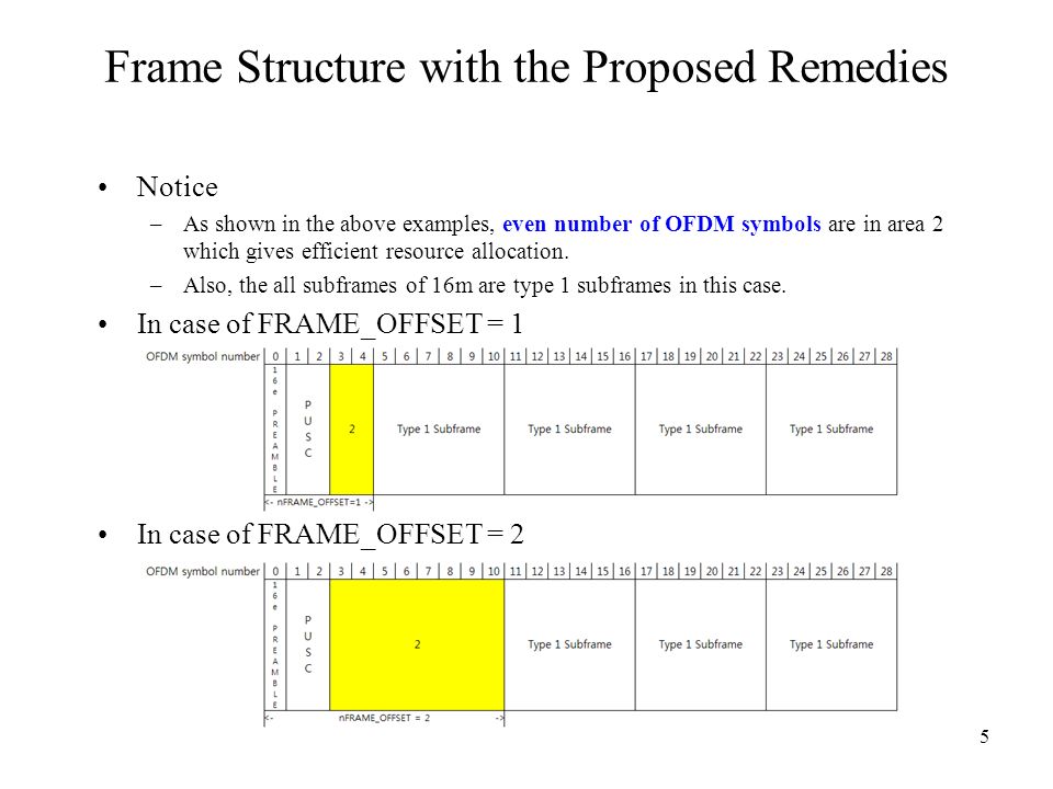 5 Frame Structure with the Proposed Remedies Notice –As shown in the above examples, even number of OFDM symbols are in area 2 which gives efficient resource allocation.