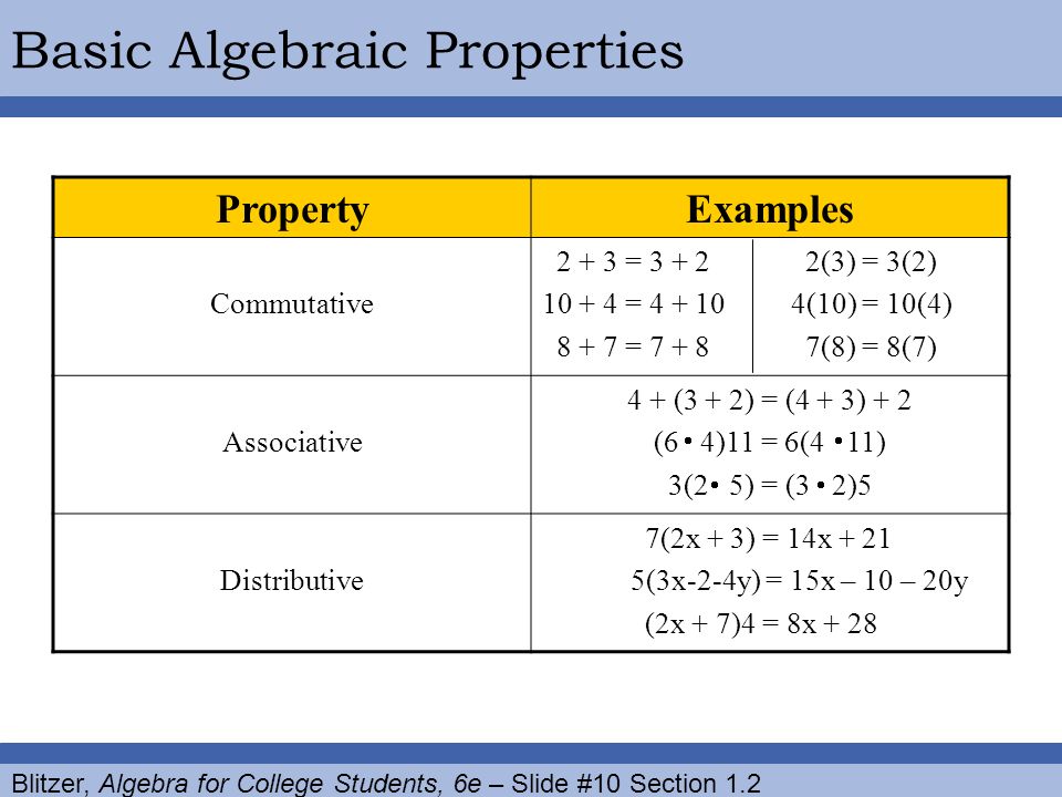 Blitzer, Algebra for College Students, 6e – Slide #10 Section 1.2 Basic Algebraic Properties PropertyExamples Commutative = (3) = 3(2) = (10) = 10(4) = (8) = 8(7) Associative 4 + (3 + 2) = (4 + 3) + 2 (6 4)11 = 6(4 11) 3(2 5) = (3 2)5 Distributive 7(2x + 3) = 14x (3x-2-4y) = 15x – 10 – 20y (2x + 7)4 = 8x + 28