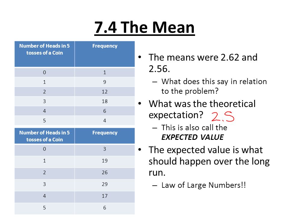 7.4 The Mean The means were 2.62 and - What does this say in relation to th...