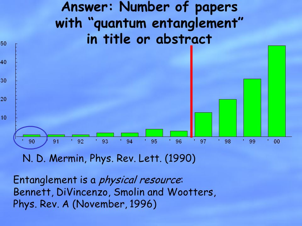 What is being plotted?. Answer Number of papers with “quantum