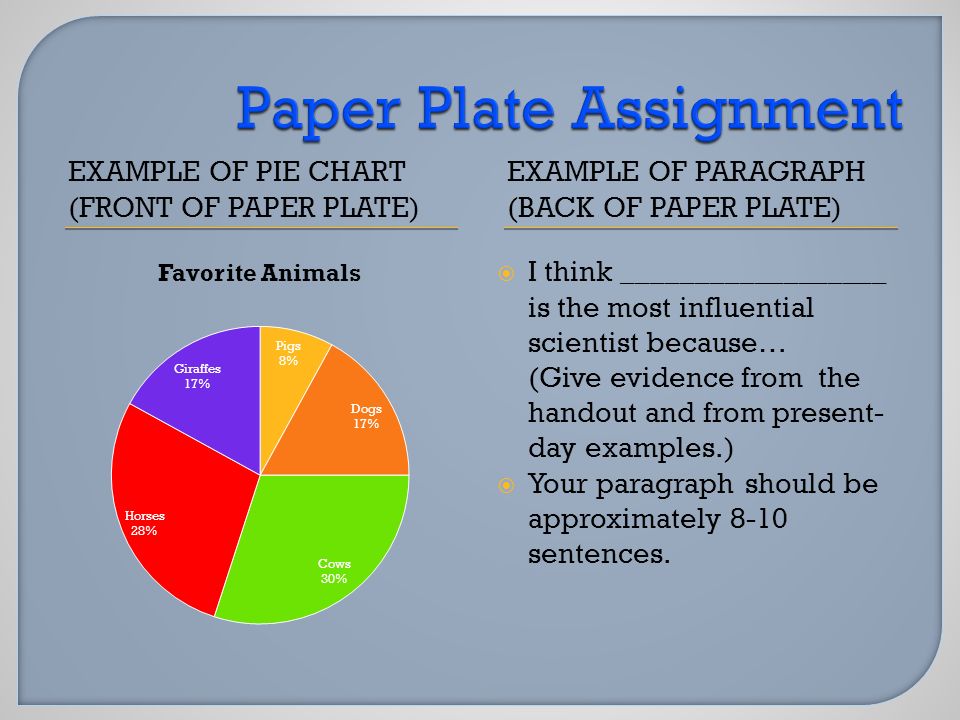 EXAMPLE OF PIE CHART (FRONT OF PAPER PLATE) EXAMPLE OF PARAGRAPH (BACK OF PAPER PLATE)  I think __________________ is the most influential scientist because… (Give evidence from the handout and from present- day examples.)  Your paragraph should be approximately 8-10 sentences.
