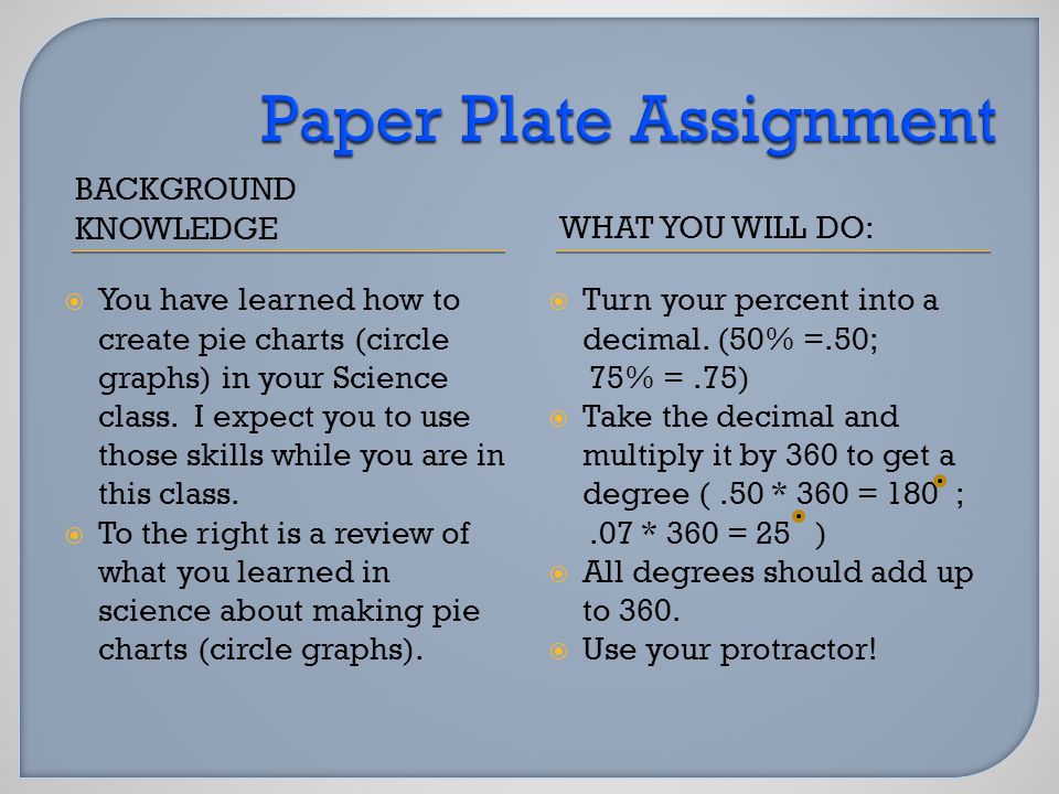 BACKGROUND KNOWLEDGEWHAT YOU WILL DO:  You have learned how to create pie charts (circle graphs) in your Science class.