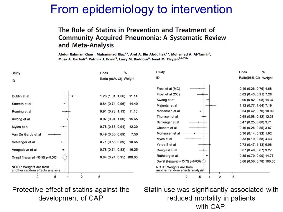 Protective effect of statins against the development of CAP Statin use was significantly associated with reduced mortality in patients with CAP.