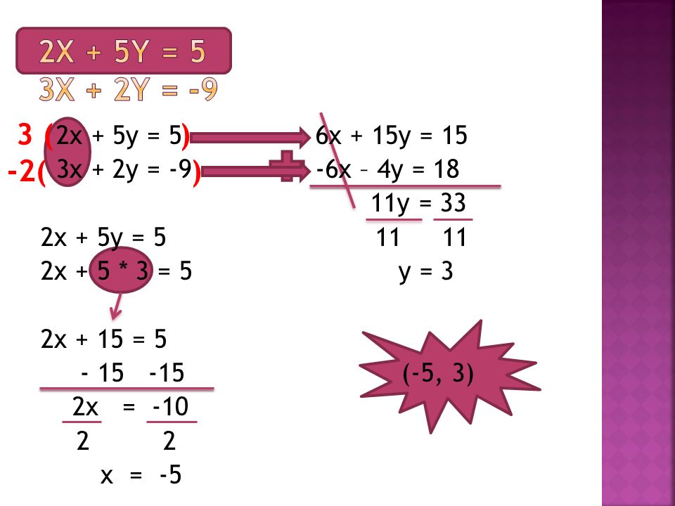 2x + 5y = 5 3x + 2y = -9 2x + 5y = 5 2x + 5 * 3 = 5 2x + 15 = x = x = -5 6x + 15y = 15 -6x – 4y = 18 11y = y = 3 (-5, 3) 3 ( ) -2( )