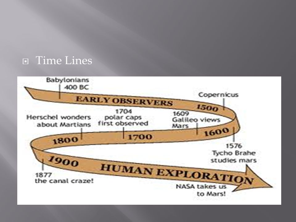  Time Lines