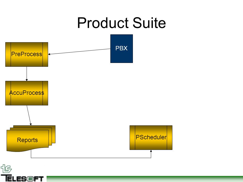 PBX PreProcess AccuProcess Reports Product Suite PScheduler