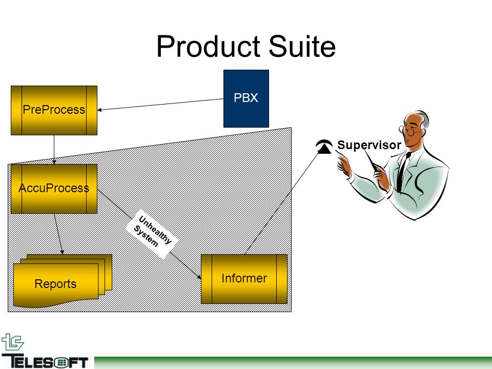 PBX PreProcess AccuProcess Reports Product Suite Informer Unhealthy System Supervisor