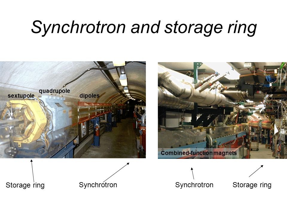 Synchrotron and storage ring SynchrotronStorage ring Synchrotron quadrupole sextupoledipoles Combined function magnets Combined-function magnets