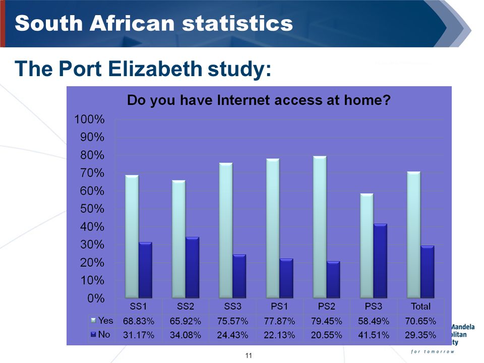 11 South African statistics The Port Elizabeth study:
