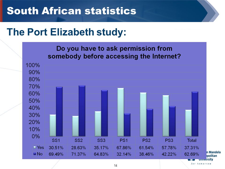 14 South African statistics The Port Elizabeth study: