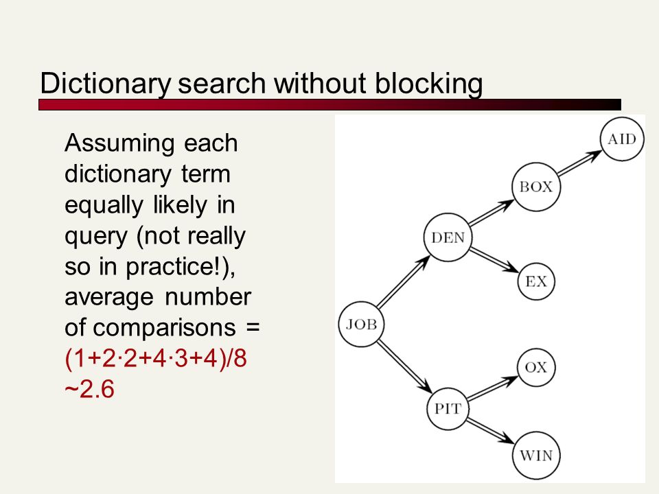 24 Dictionary search without blocking Assuming each dictionary term equally likely in query (not really so in practice!), average number of comparisons = (1+2∙2+4∙3+4)/8 ~2.6