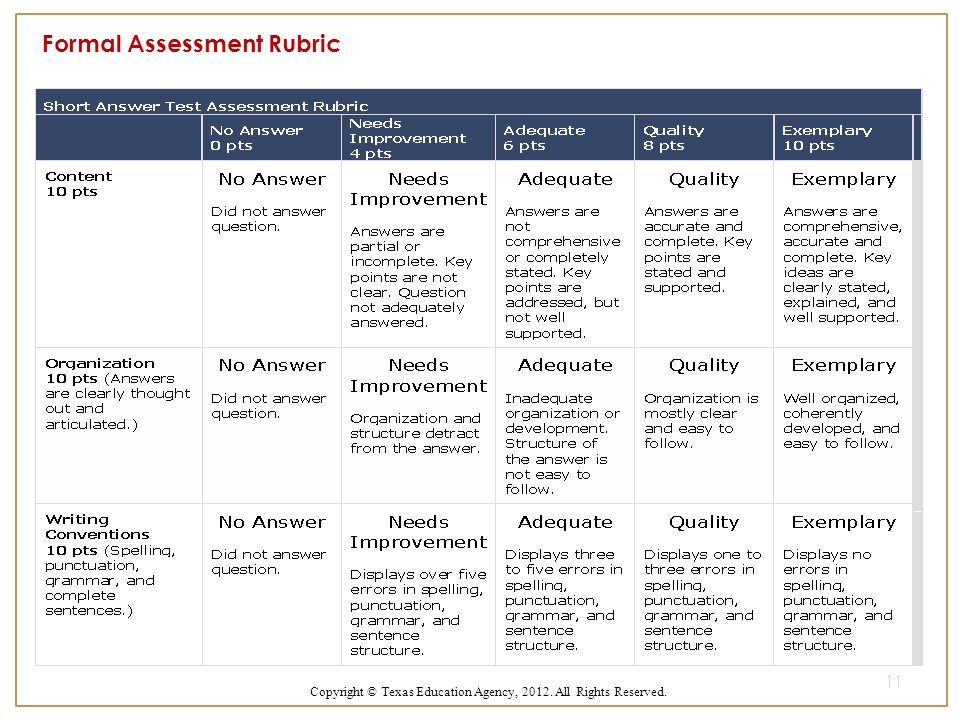 11 Formal Assessment Rubric Copyright © Texas Education Agency, All Rights Reserved.
