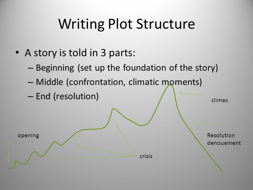 Writing Plot Structure A story is told in 3 parts: – Beginning (set up the foundation of the story) – Middle (confrontation, climatic moments) – End (resolution) crisis opening climax Resolution denouement