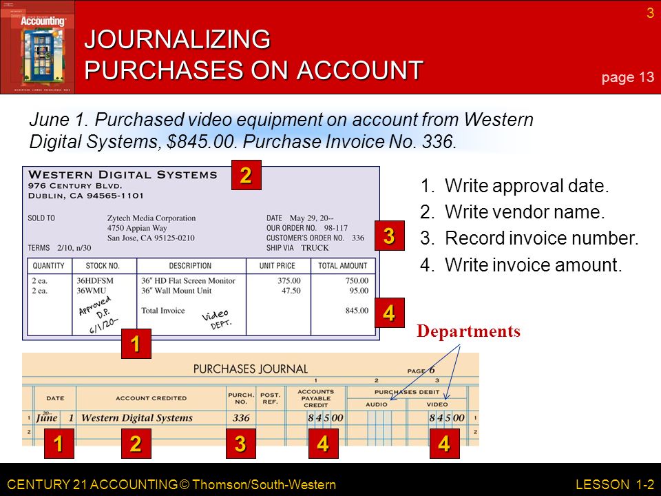 CENTURY 21 ACCOUNTING © Thomson/South-Western 3 LESSON 1-2 June 1.