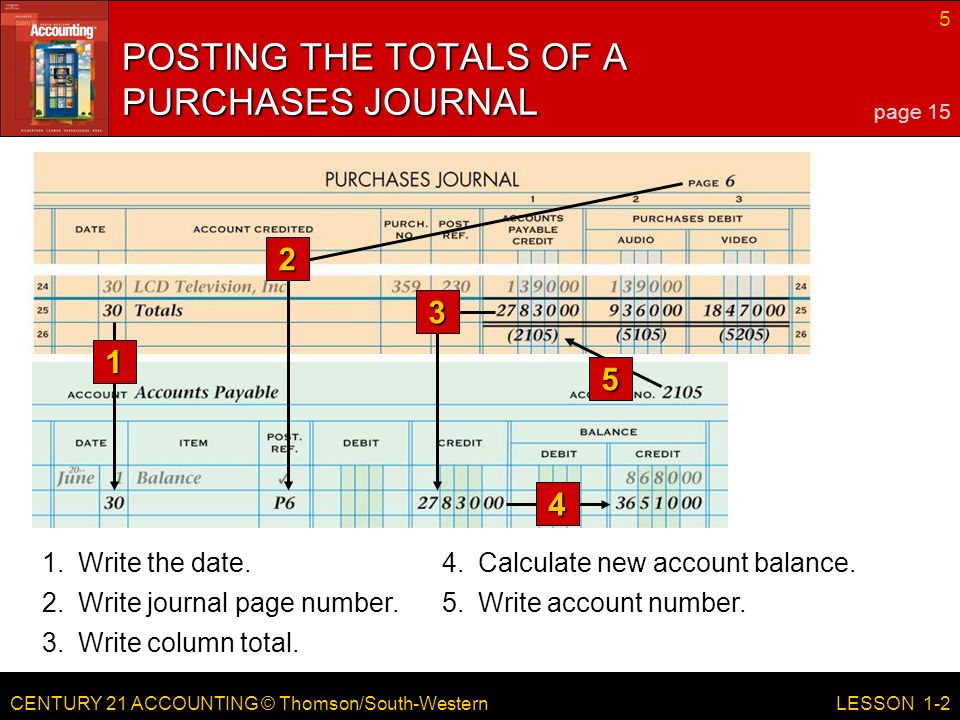 CENTURY 21 ACCOUNTING © Thomson/South-Western 5 LESSON Calculate new account balance.