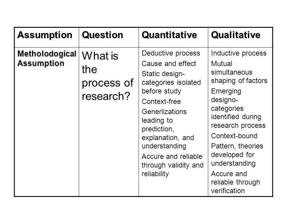 how to make assumptions in qualitative research