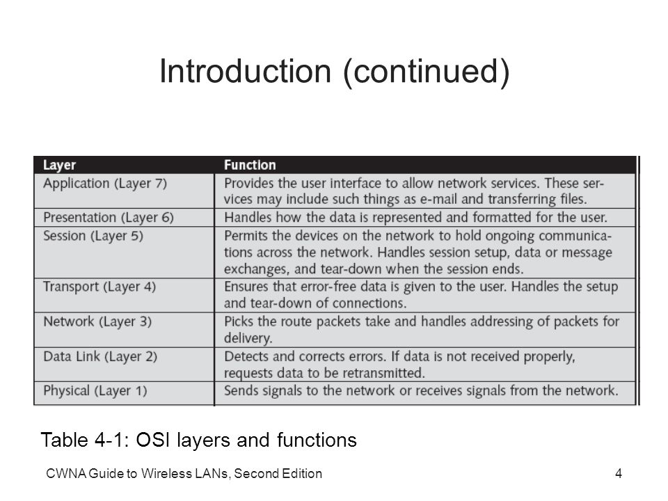 CWNA Guide to Wireless LANs, Second Edition4 Introduction (continued) Table 4-1: OSI layers and functions