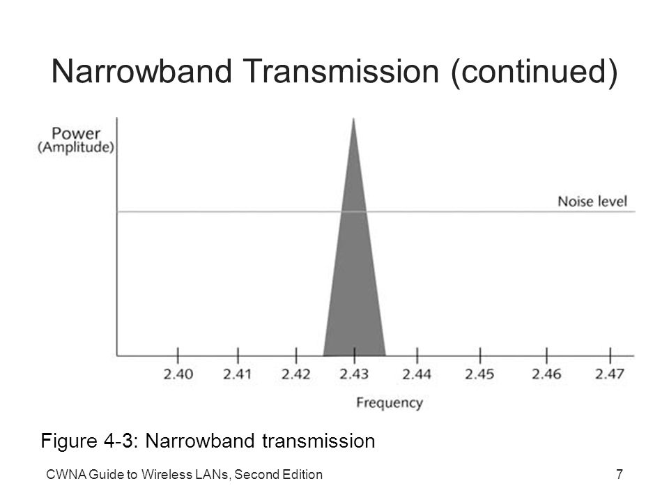 CWNA Guide to Wireless LANs, Second Edition7 Narrowband Transmission (continued) Figure 4-3: Narrowband transmission