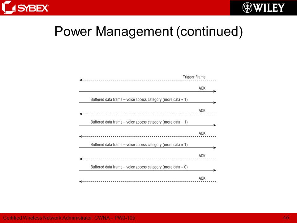 cwna pw0-105
