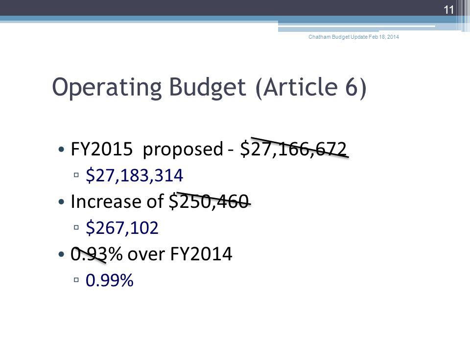 Operating Budget (Article 6) FY2015 proposed -$27,166,672 ▫ $27,183,314 Increase of $250,460 ▫ $267, % over FY2014 ▫ 0.99% Chatham Budget Update Feb 18,