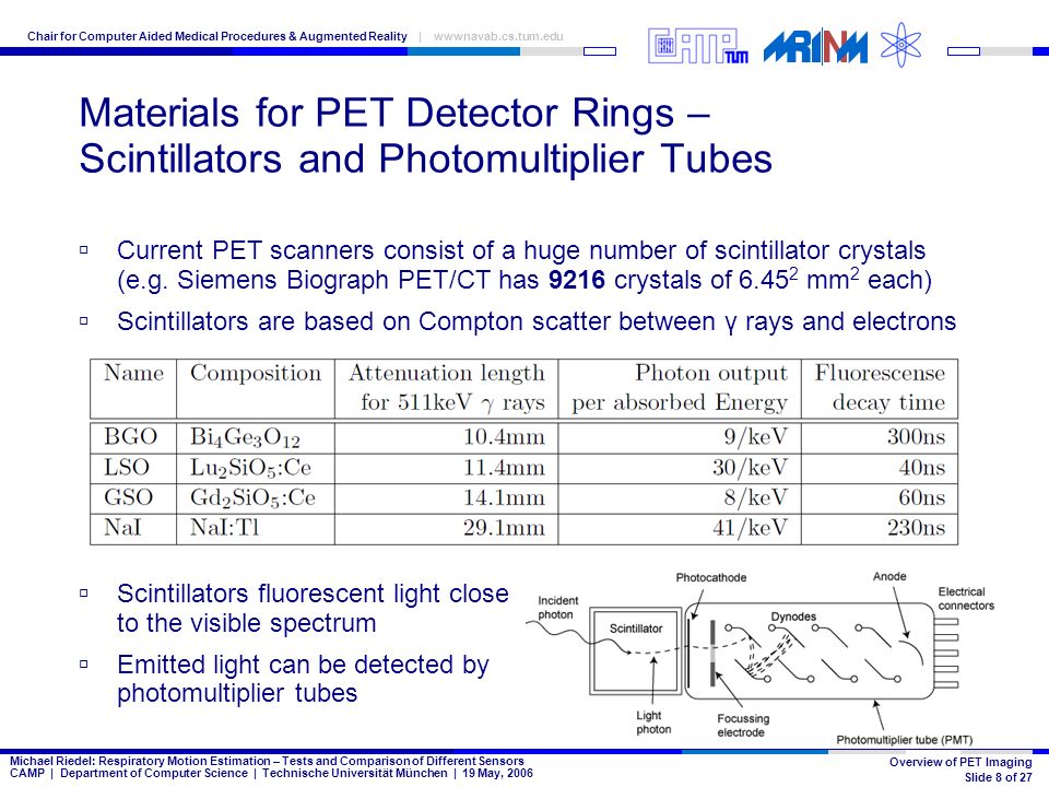 Michael Riedel: Respiratory Motion Estimation – Tests and Comparison of Different Sensors CAMP | Department of Computer Science | Technische Universität München | 19 May, 2006 Slide 8 of 27 Chair for Computer Aided Medical Procedures & Augmented Reality | wwwnavab.cs.tum.edu Materials for PET Detector Rings – Scintillators and Photomultiplier Tubes  Current PET scanners consist of a huge number of scintillator crystals (e.g.