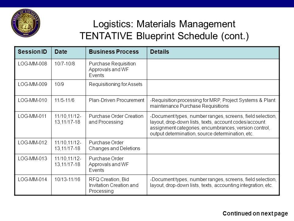 Logistics: Materials Management TENTATIVE Blueprint Schedule (cont.) Session IDDateBusiness ProcessDetails LOG-MM-00810/7-10/8Purchase Requisition Approvals and WF Events LOG-MM-00910/9Requisitioning for Assets LOG-MM-01011/5-11/6Plan-Driven Procurement-Requisition processing for MRP, Project Systems & Plant maintenance Purchase Requisitions LOG-MM-01111/10,11/12- 13,11/17-18 Purchase Order Creation and Processing -Document types, number ranges, screens, field selection, layout, drop-down lists, texts, account codes/account assignment categories, encumbrances, version control, output determination, source determination, etc.