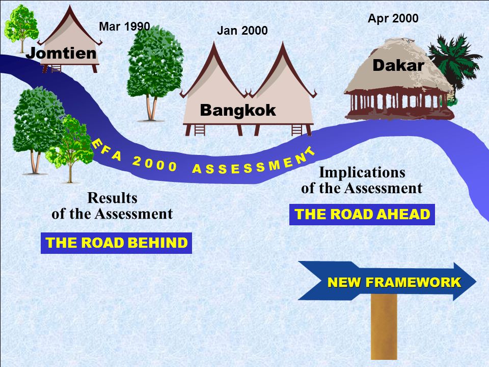 34 Jomtien Dakar Results of the Assessment Implications of the Assessment THE ROAD BEHIND THE ROAD AHEAD Bangkok Mar 1990 Jan 2000 Apr 2000