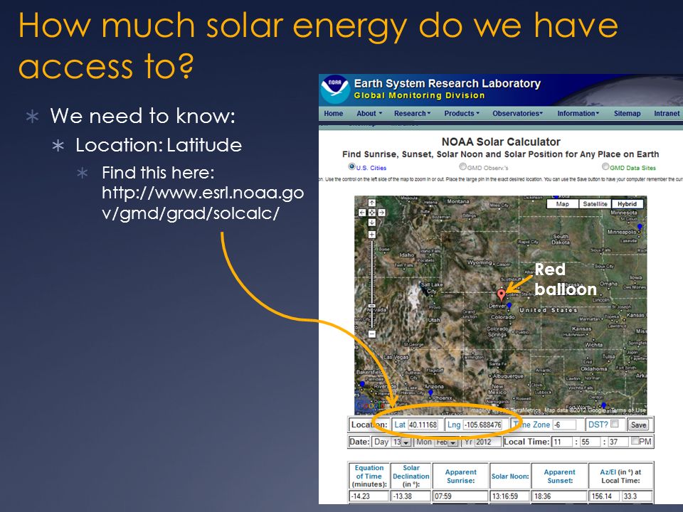 How much solar energy do we have access to.