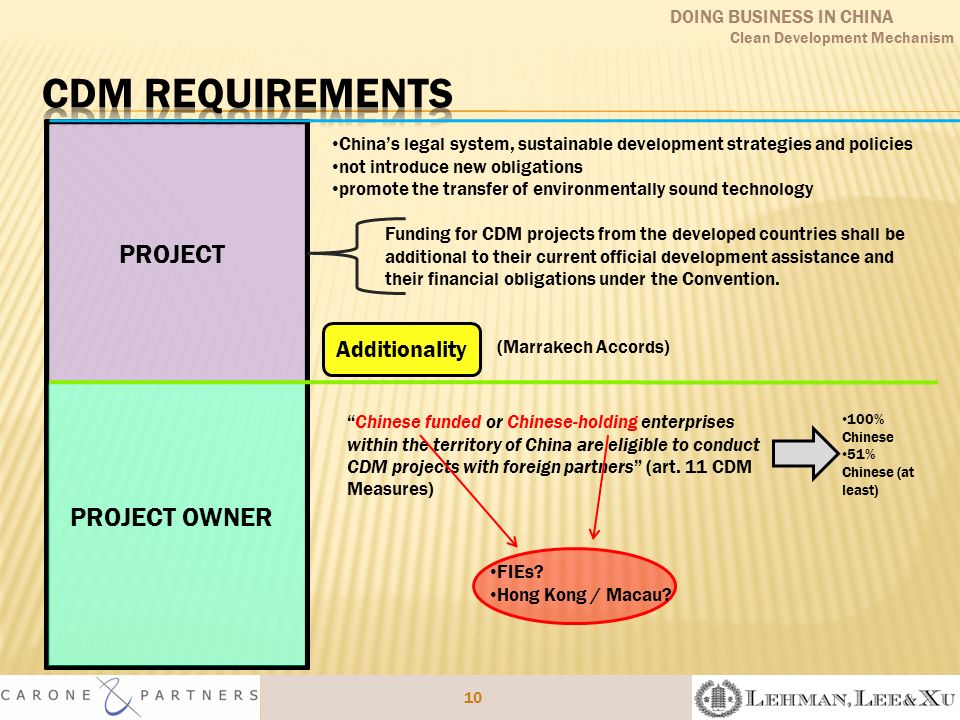 Legal Issues for Implementing the Clean Development Mechanism in China
