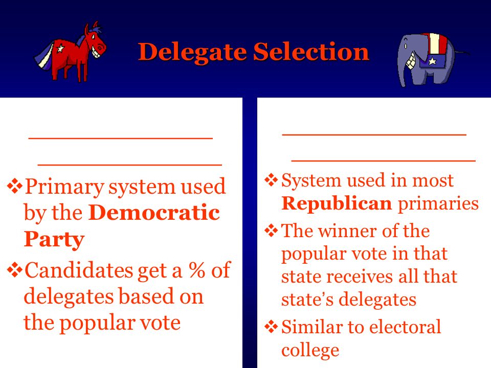 Delegate Selection ____________  Primary system used by the Democratic Party  Candidates get a % of delegates based on the popular vote____________  System used in most Republican primaries  The winner of the popular vote in that state receives all that state ’ s delegates  Similar to electoral college