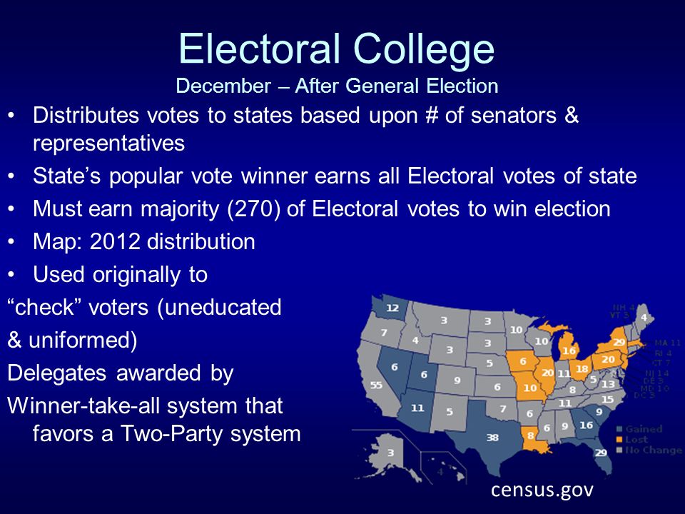 Electoral College December – After General Election Distributes votes to states based upon # of senators & representatives State’s popular vote winner earns all Electoral votes of state Must earn majority (270) of Electoral votes to win election Map: 2012 distribution Used originally to check voters (uneducated & uniformed) Delegates awarded by Winner-take-all system that favors a Two-Party system census.gov