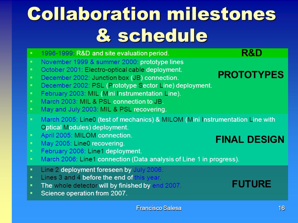 Francisco Salesa16 Collaboration milestones & schedule  November 1999 & summer 2000: prototype lines  October 2001: Electro-optical cable deployment.