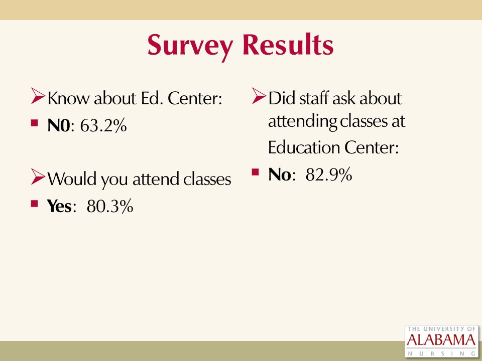 Survey Results  Know about Ed.
