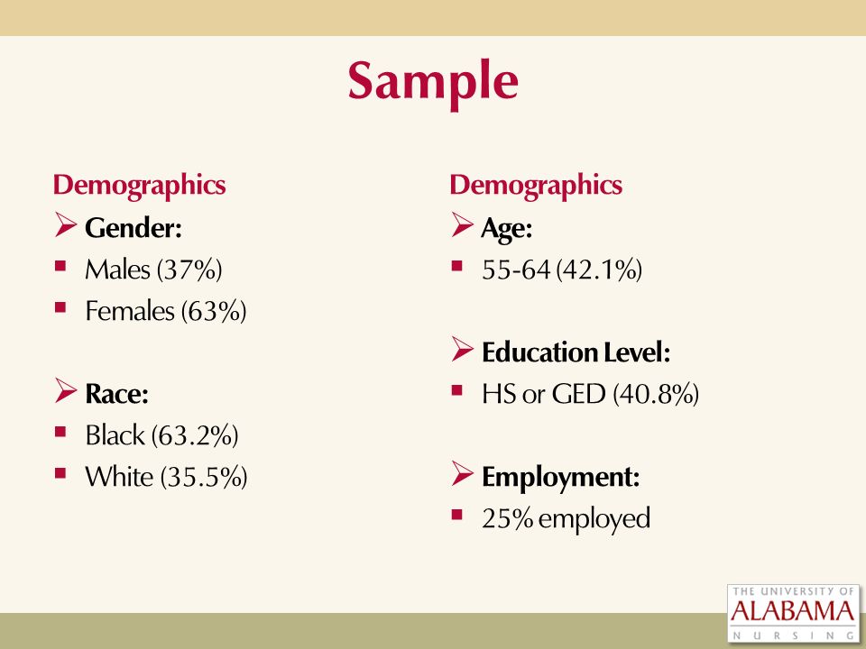 Sample Demographics  Gender:  Males (37%)  Females (63%)  Race:  Black (63.2%)  White (35.5%) Demographics  Age:  (42.1%)  Education Level:  HS or GED (40.8%)  Employment:  25% employed