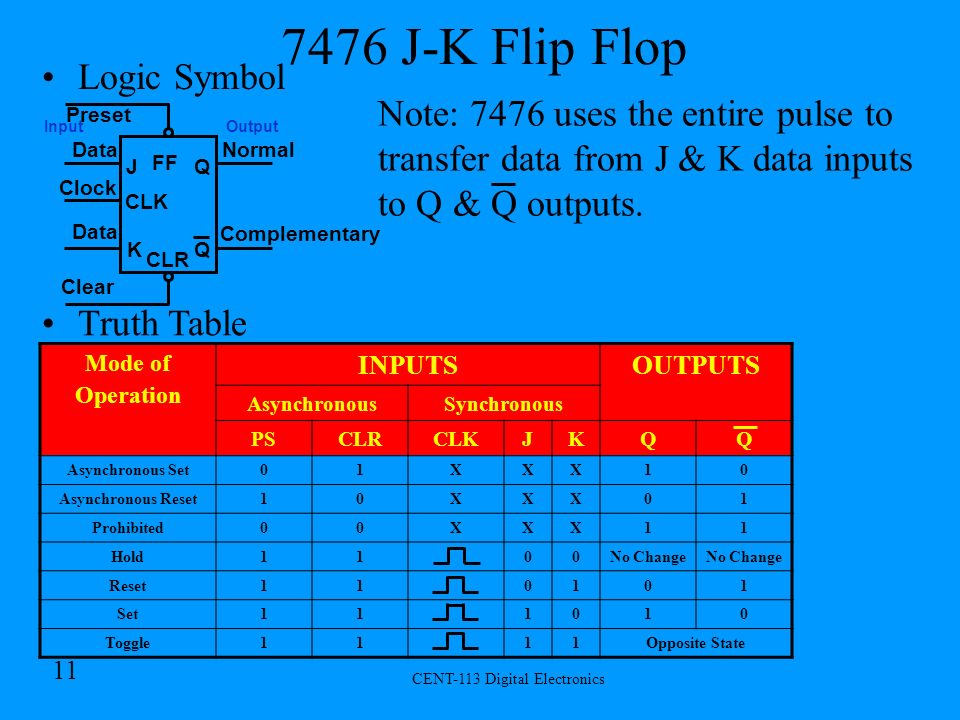 CENT-113 Digital Electronics 1 Flip Flops TI Type 502 Flip Flop: 1st  production IC in ppt download