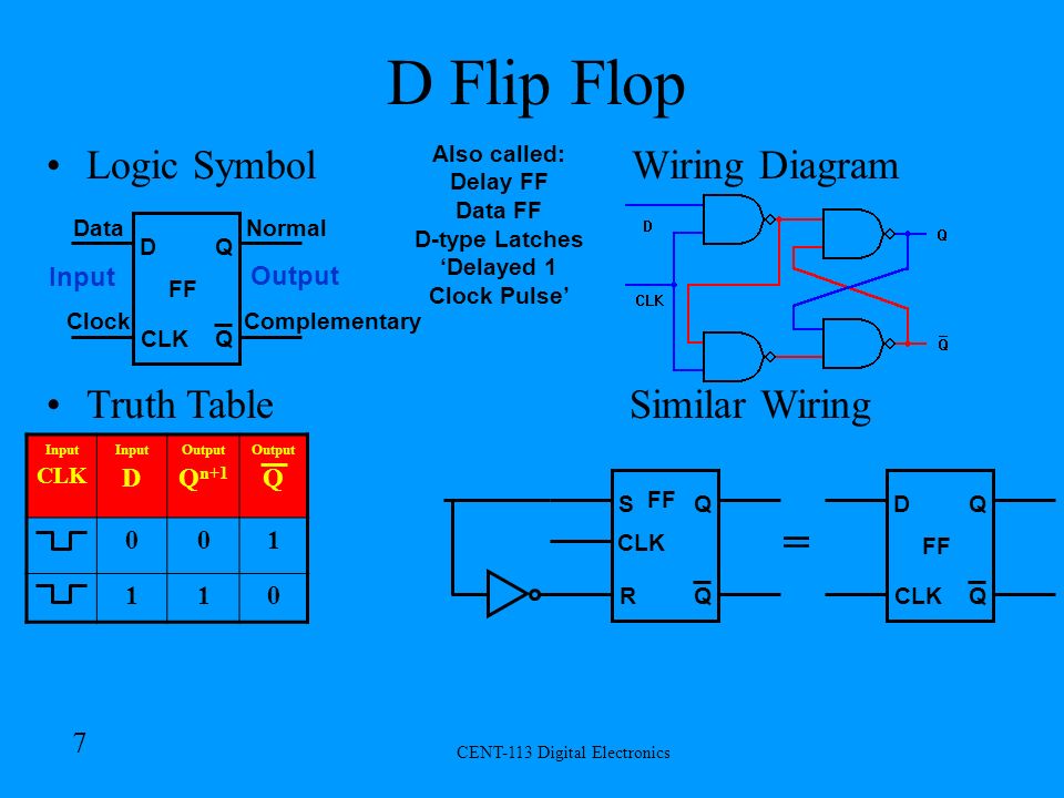 CENT-113 Digital Electronics 1 Flip Flops TI Type 502 Flip Flop: 1st  production IC in ppt download