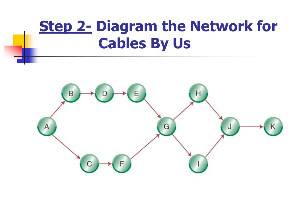 network planning techniques