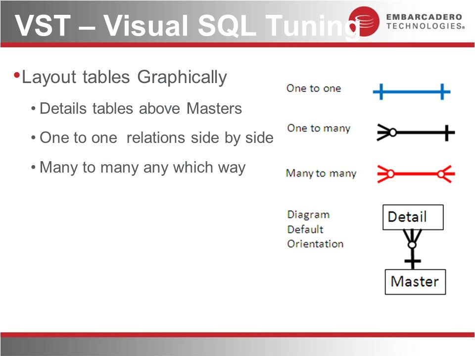 sql tuning dan tow ebook download Download dan ebook tuning sql tow