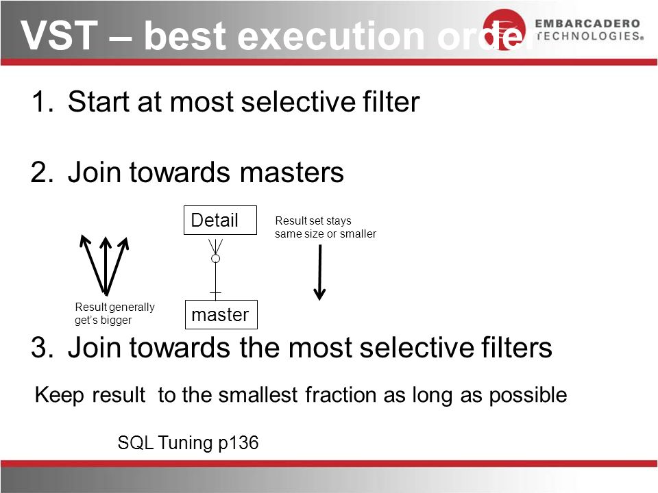 sql tuning dan tow ebook download Dan download ebook sql tuning tow