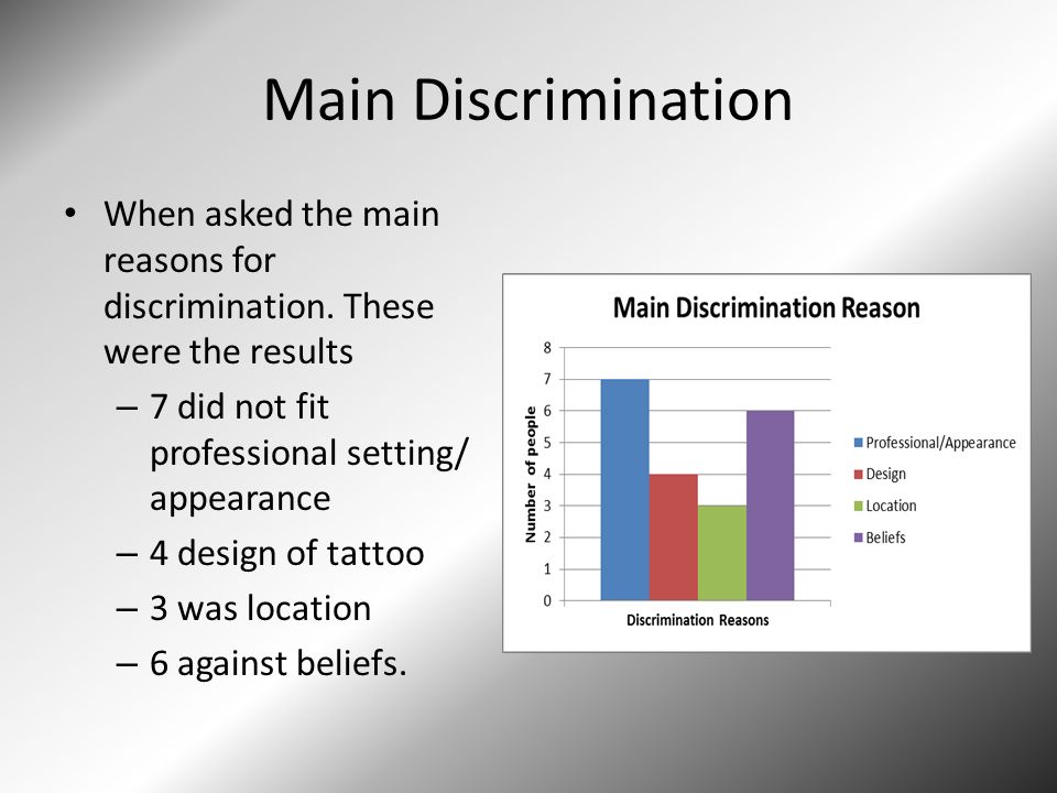 Discrimination of Tattoos in the Workforce Elias Noriega Oakland University  Tattoo Machine courtesy of Russinov/. - ppt download