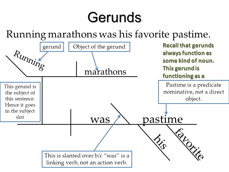 Gerunds Running marathons was his favorite pastime.