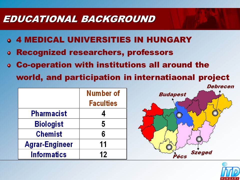 EDUCATIONAL BACKGROUND 4 MEDICAL UNIVERSITIES IN HUNGARY Recognized researchers, professors Co-operation with institutions all around the world, and participation in internatiaonal project Szeged Pécs Debrecen Budapest