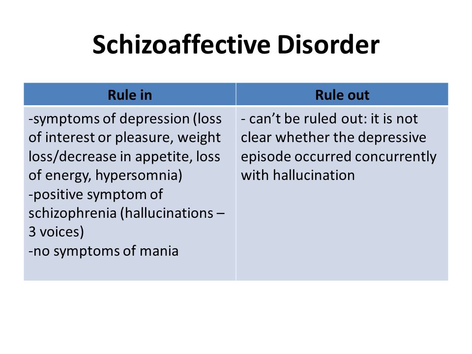 Antipsychotic Management of Schizoaffective Disorder: A Review |  SpringerLink